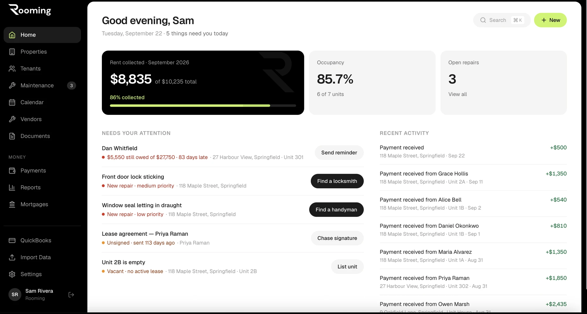 The Rooming landlord dashboard, showing September rent collected, occupancy, open repairs, and a list of what needs attention today.