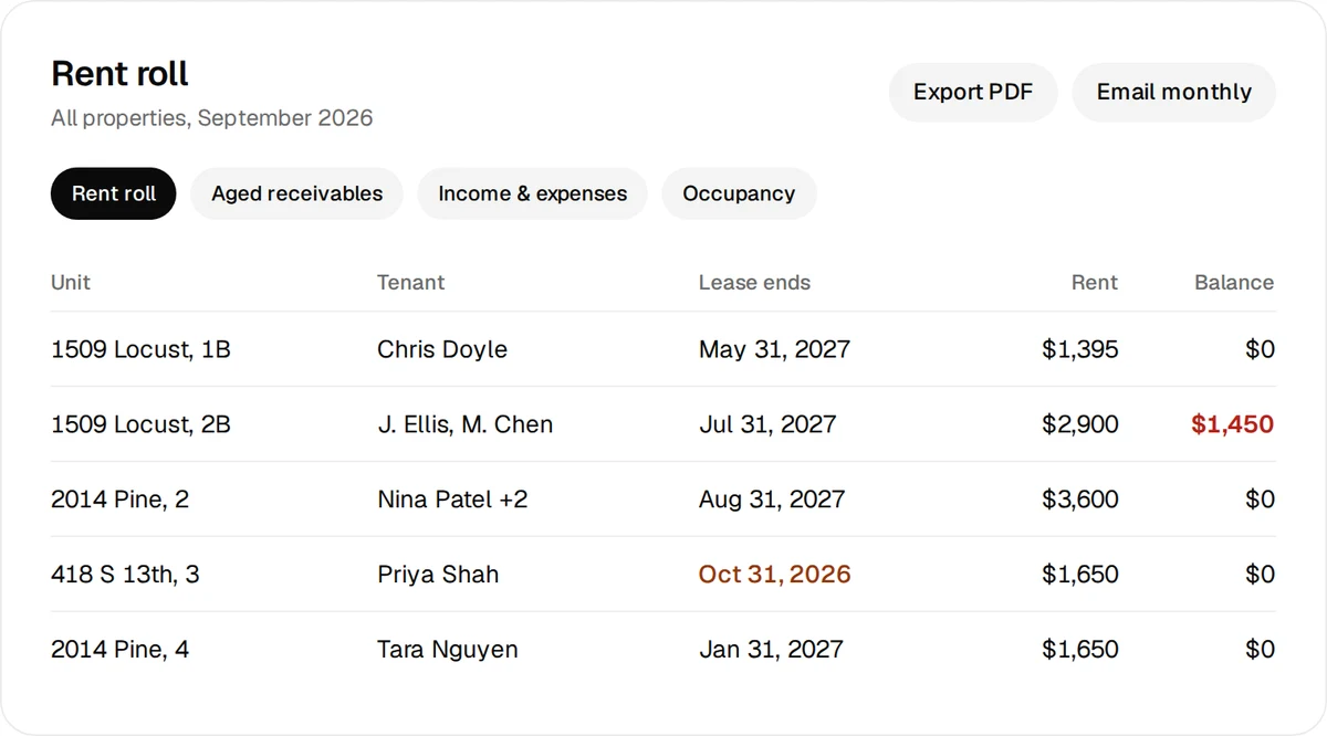 A rent roll report in Rooming listing units, tenants, lease end dates, rent, and balances.